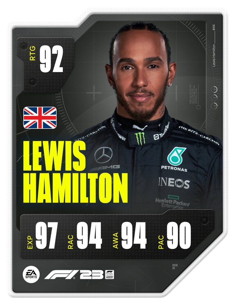 Valoración de Lewis Hamilton en 'F1 23'