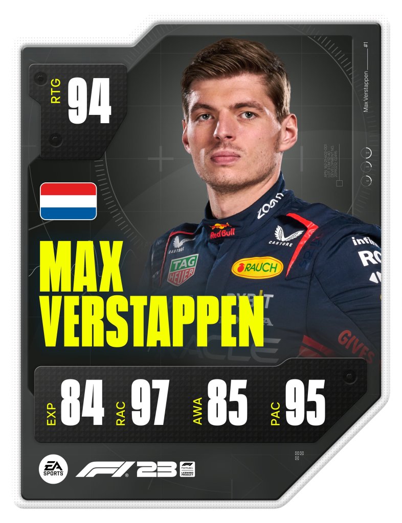 Valoración de Max Verstappen en 'F1 23'