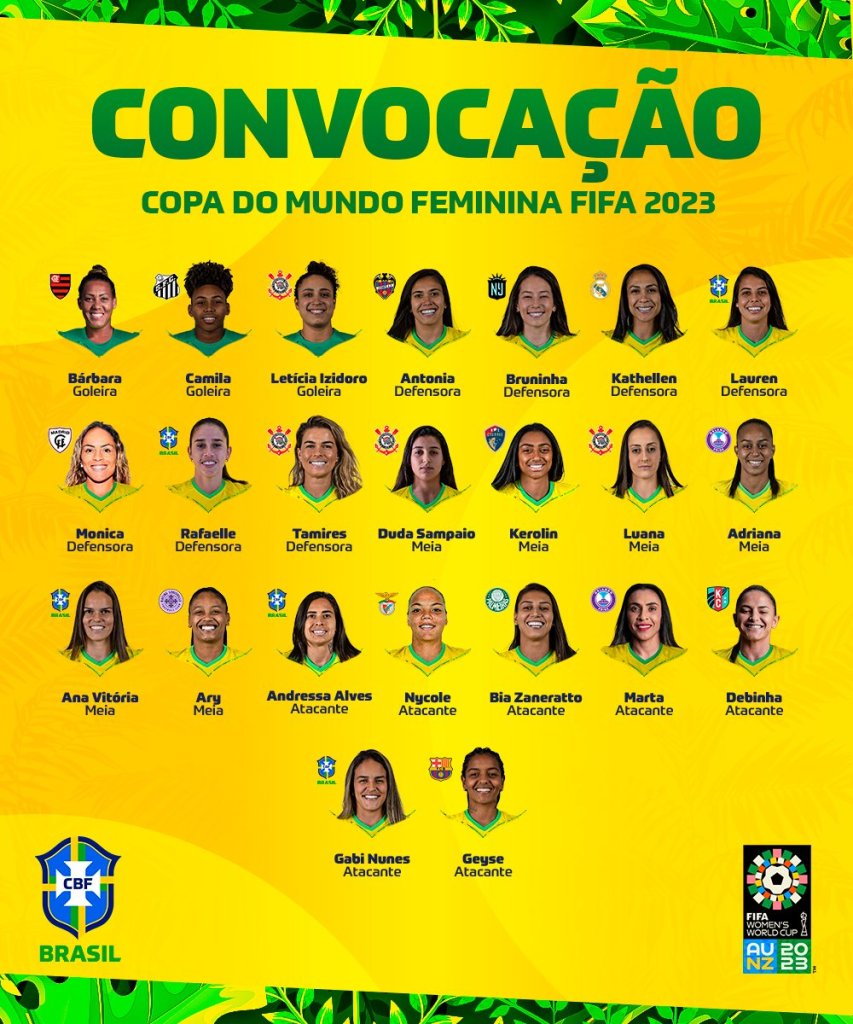 Las marcas que alcanzará Marta al jugar su sexto Mundial Femenil
