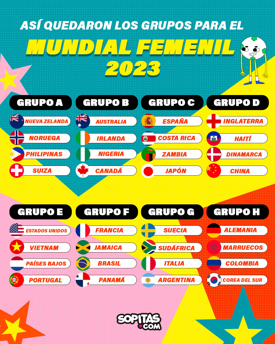 Así quedaron los grupos del Mundial Femenil