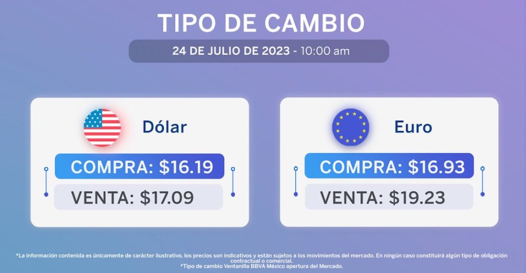 ¿Por qué si el peso está fuerte ante el dólar y la inflación disminuye; los precios no bajan?