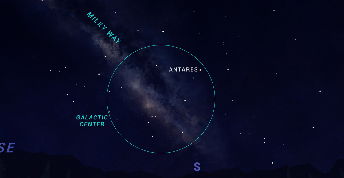 El cielo de julio: Luna de ciervo, Marte, Venus hasta el centro de la Vía Láctea