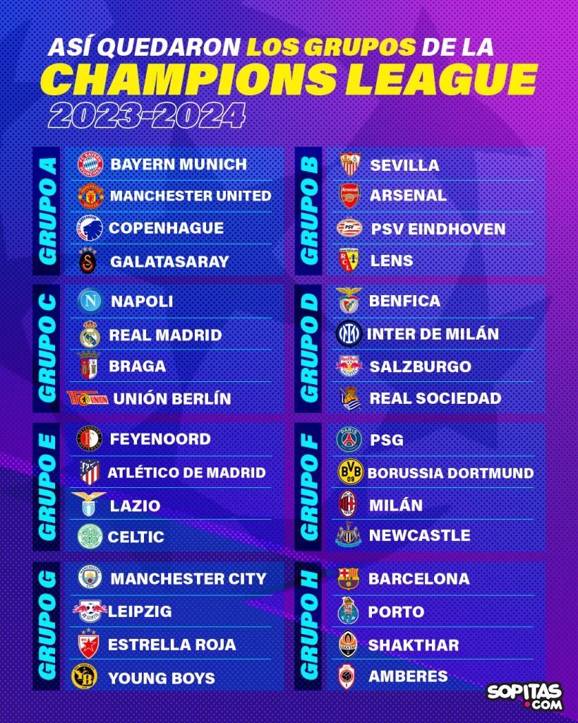 Así quedaron los grupos de la Champions League 20232024