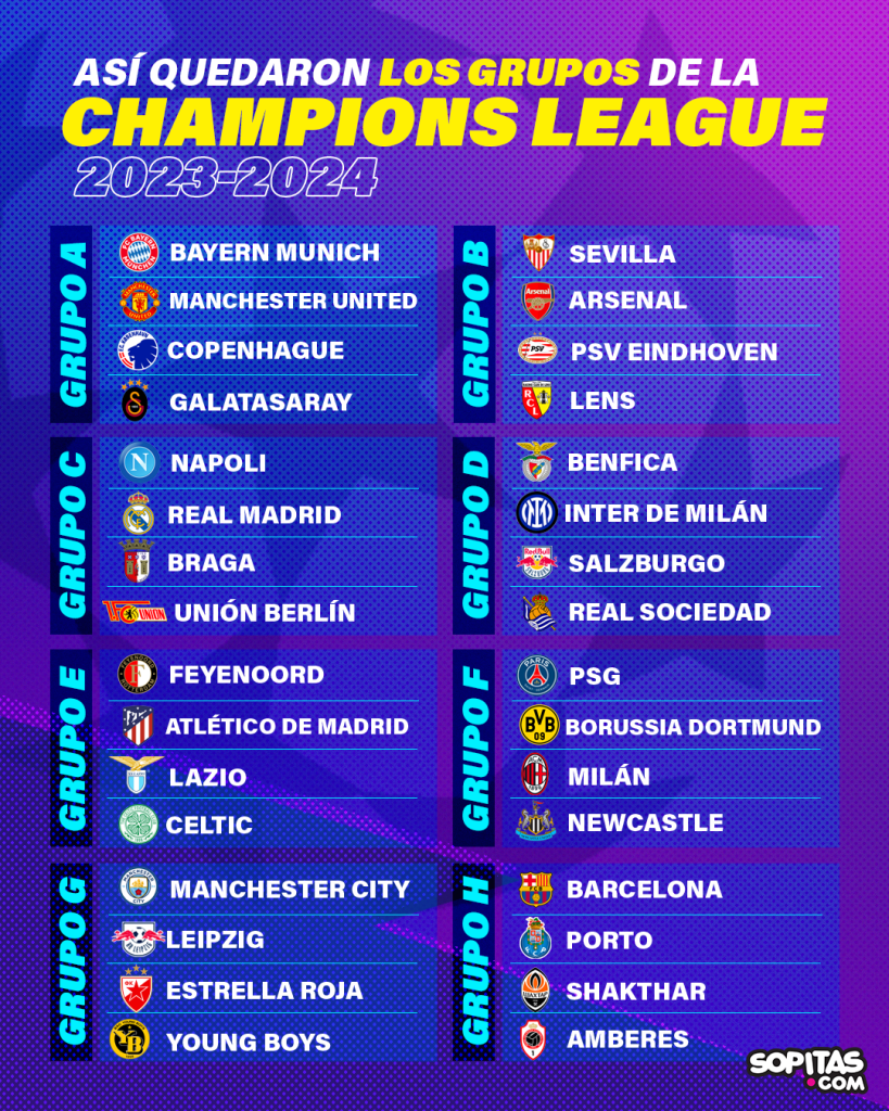 Sorteo Grupos Champions League 1 ?resize=819,1024