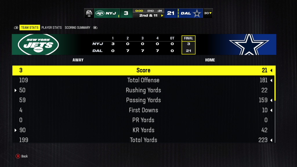 Las estadísticas de la simulación del Jets vs Cowboys en 'Madden 24'