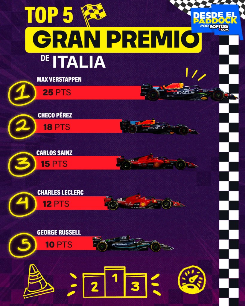 el top 5 del GP de Italia