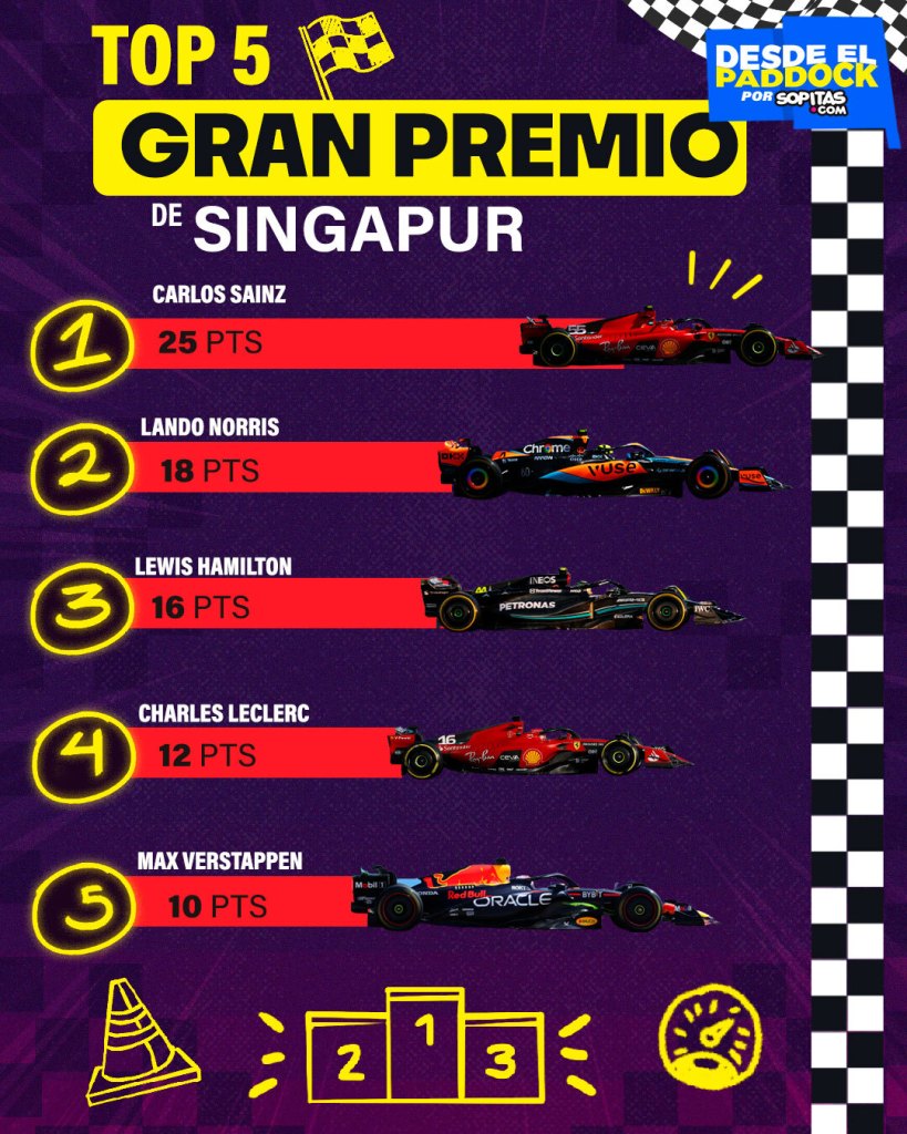 Top 10 de GP de Singapur
