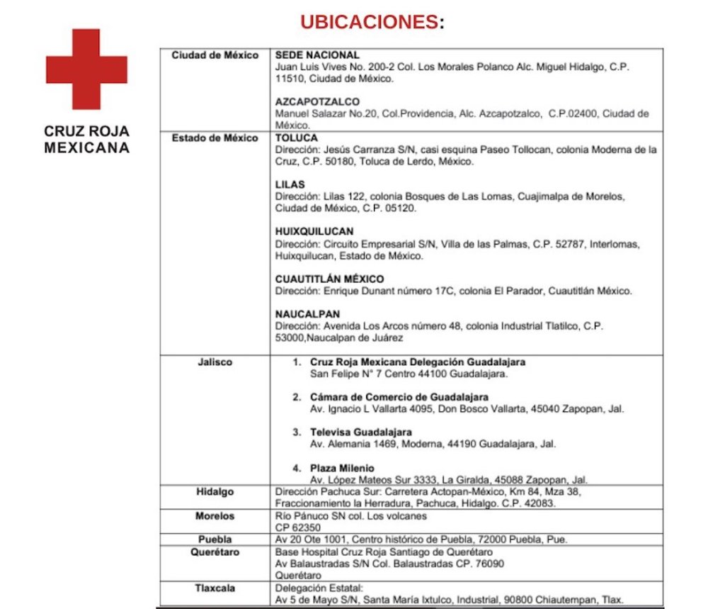 Los centros de acopio de la Cruz Roja.