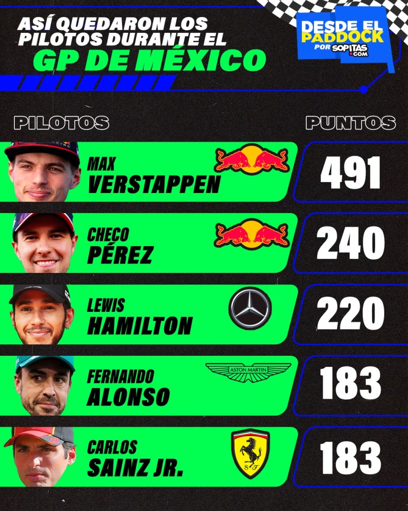 Resultados del GP de México 