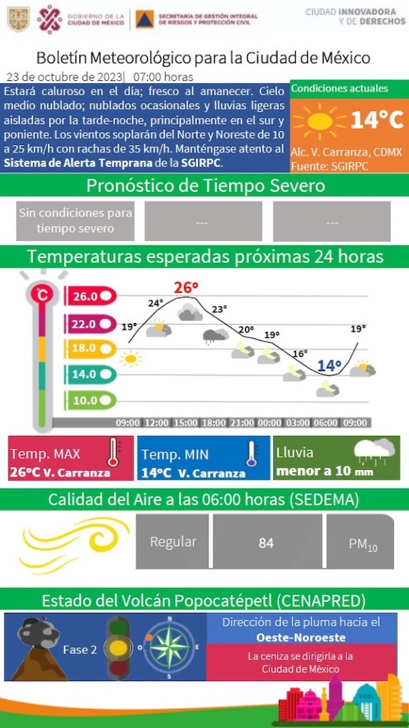 Frente Frío 7: Así estará el clima del 23 al 27 de octubre en México; no olviden los calcetines