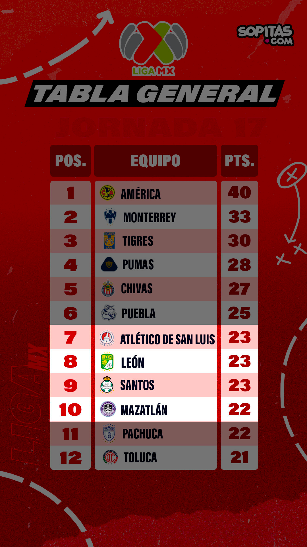 Play-In de la Liga MX