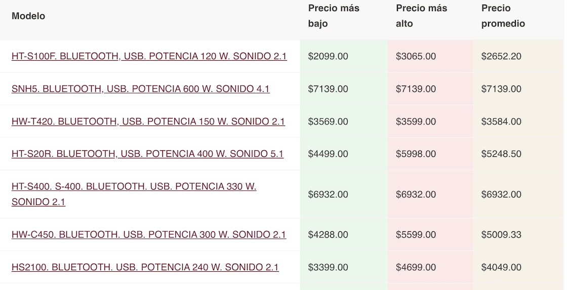 7 tips (que sí sirven) para sacarle provecho al Buen Fin 2025