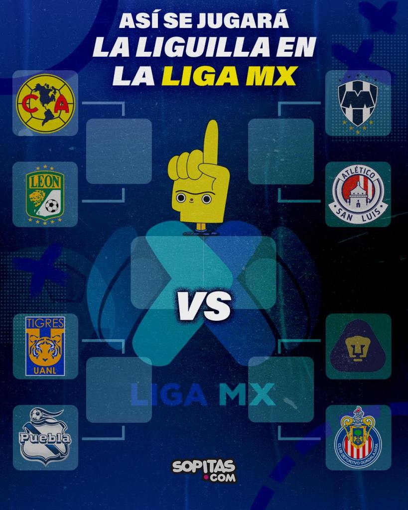 Así se jugará la liguilla de la Liga MX