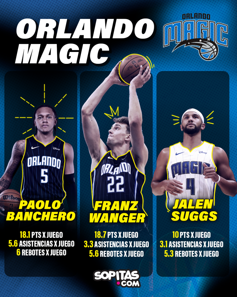 Orlando Magic NBA México