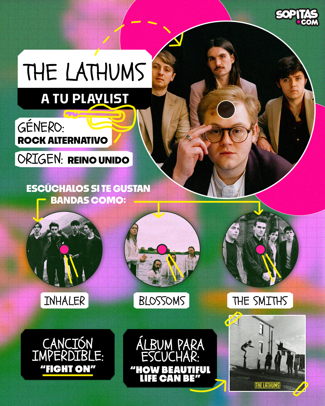 The Lathums