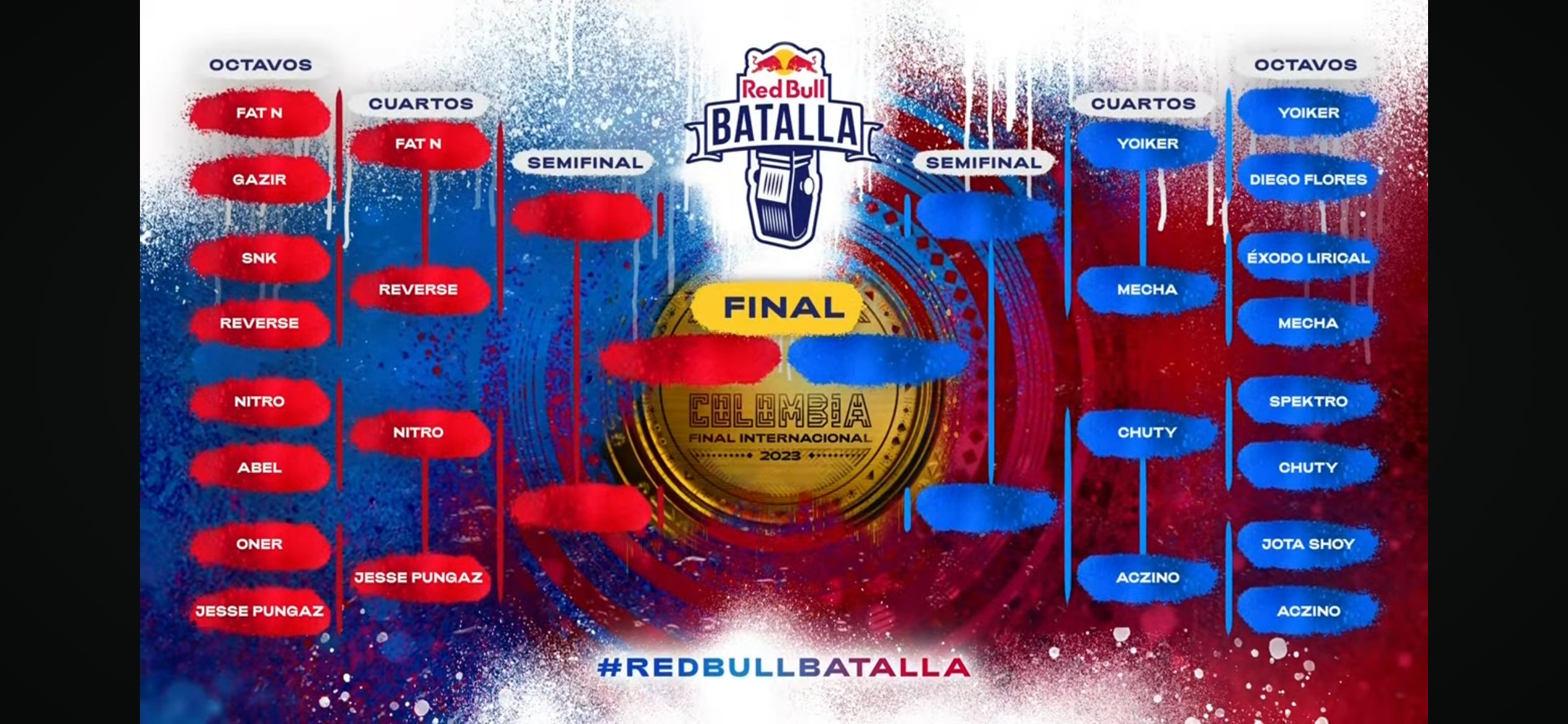 Los cuartos de final de Red Bull Batalla Internacional 2023