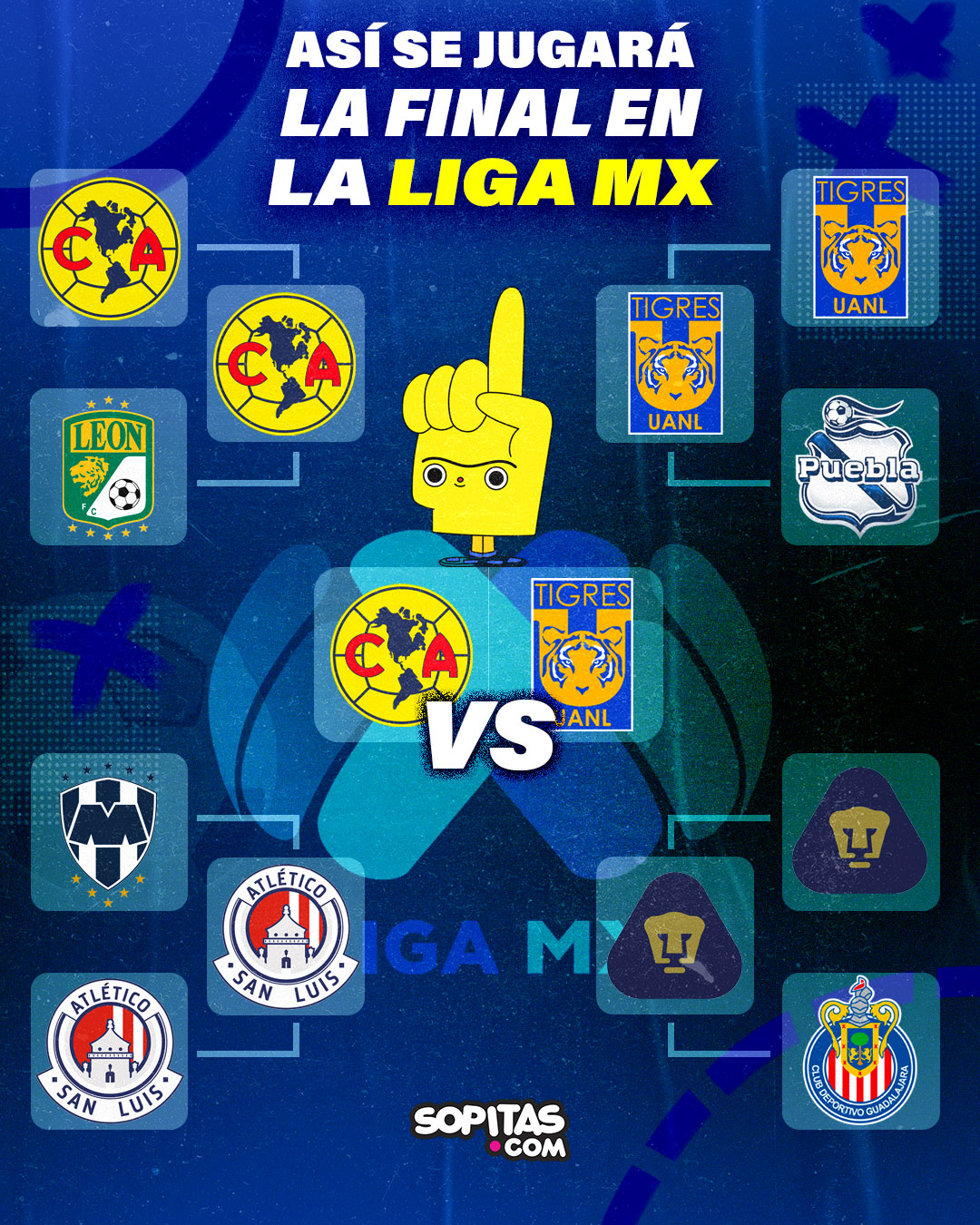 Final de la Liga MX