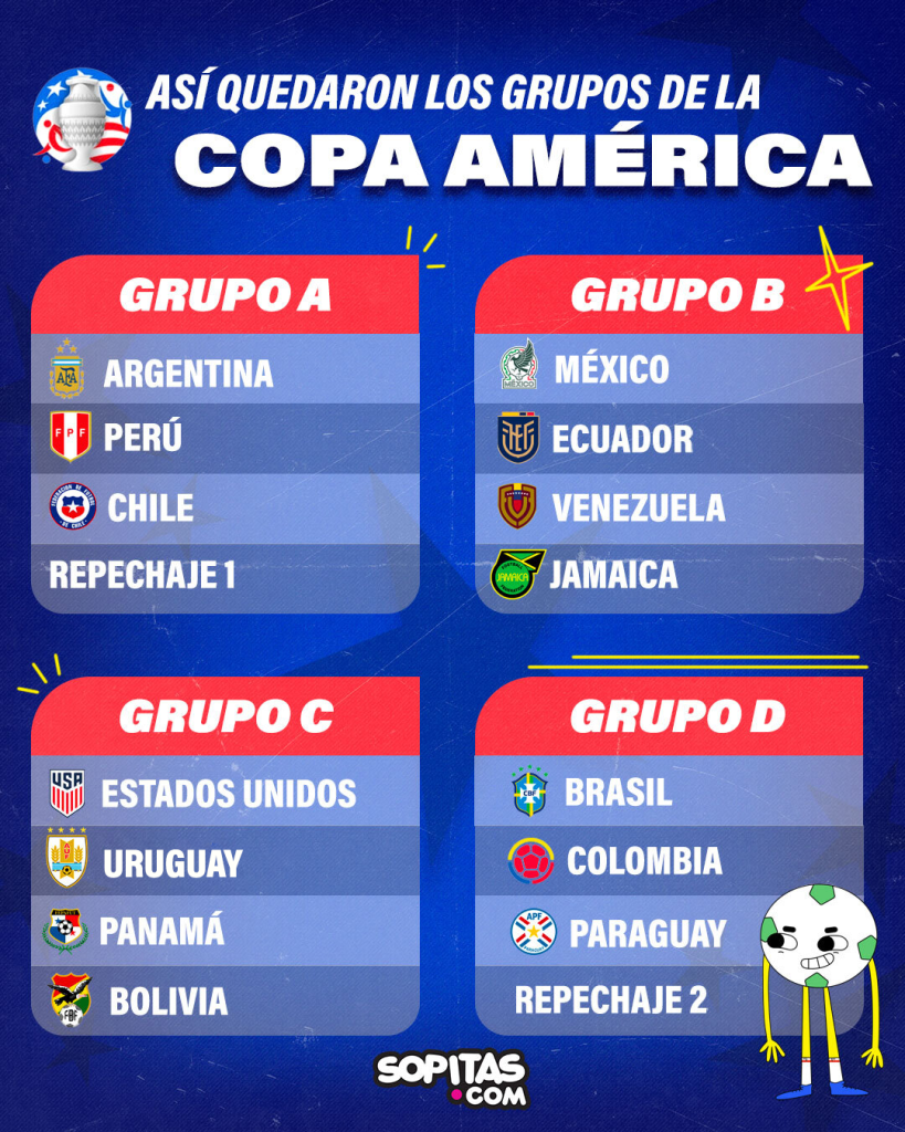 Grupos de la Copa América