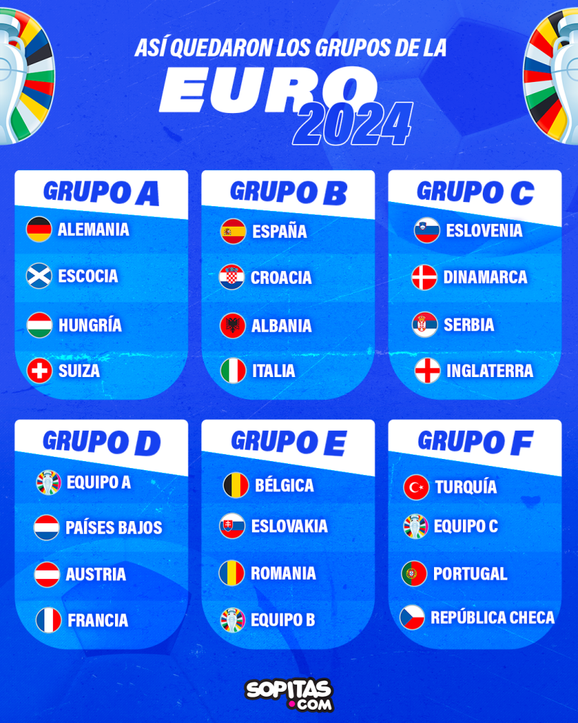 Grupos de la Eurocopa