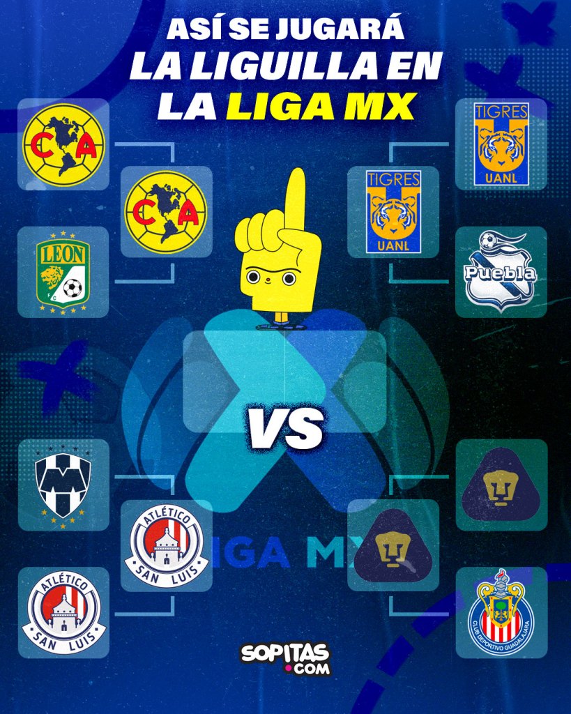 Semifinales de la Liga MX