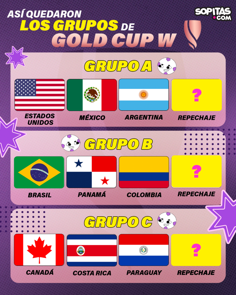 Grupos de la Copa Oro Femenil