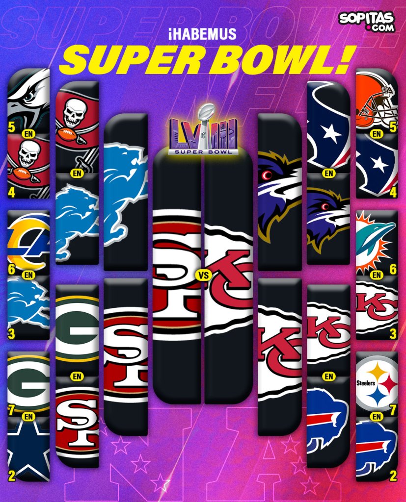 Super Bowl 2024 Chiefs vs 49ers