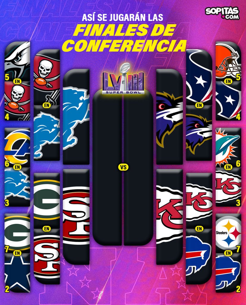 Finales de Conferencia NFL