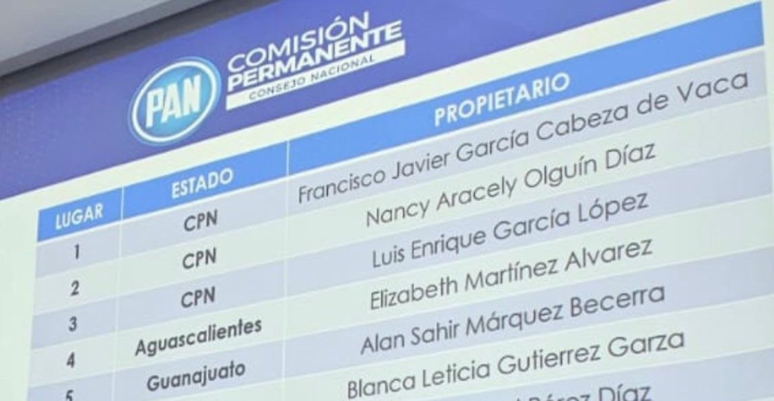 Cabeza de vaca plurinominal