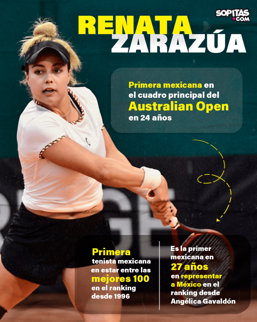 Se viene el debut de Renata Zarazúa en el Australian Open