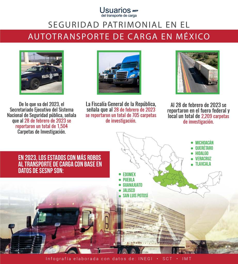 La infografía sobre robos al transporte público en México