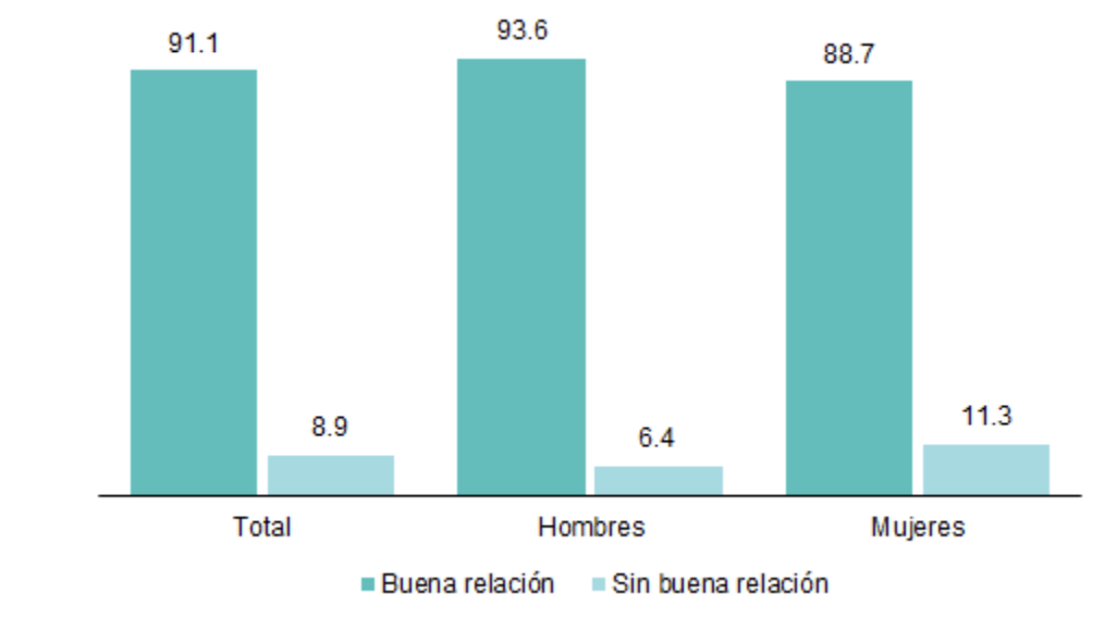 1-cada-10-personas-inegi-amor-felices-parejas-matrimonio-divorcio-14-febrero