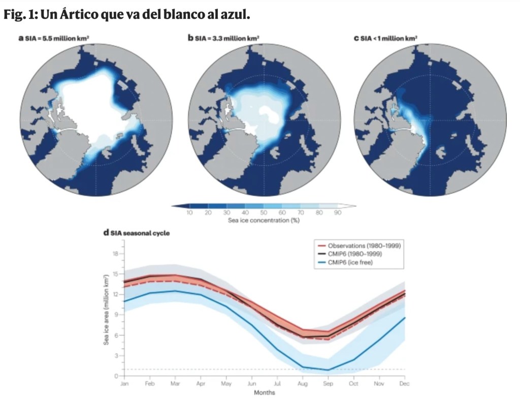 El avance de la pérdida de hielo en el Ártico.
