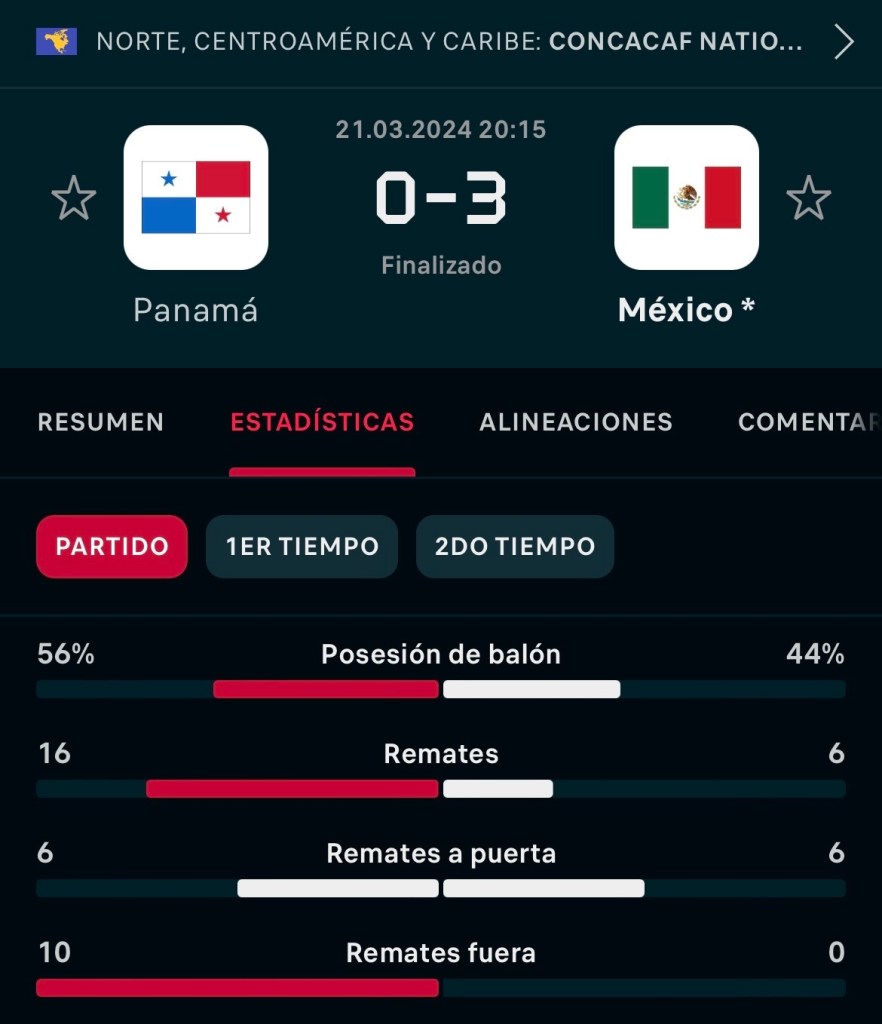 Las estadísticas del México vs Panamá