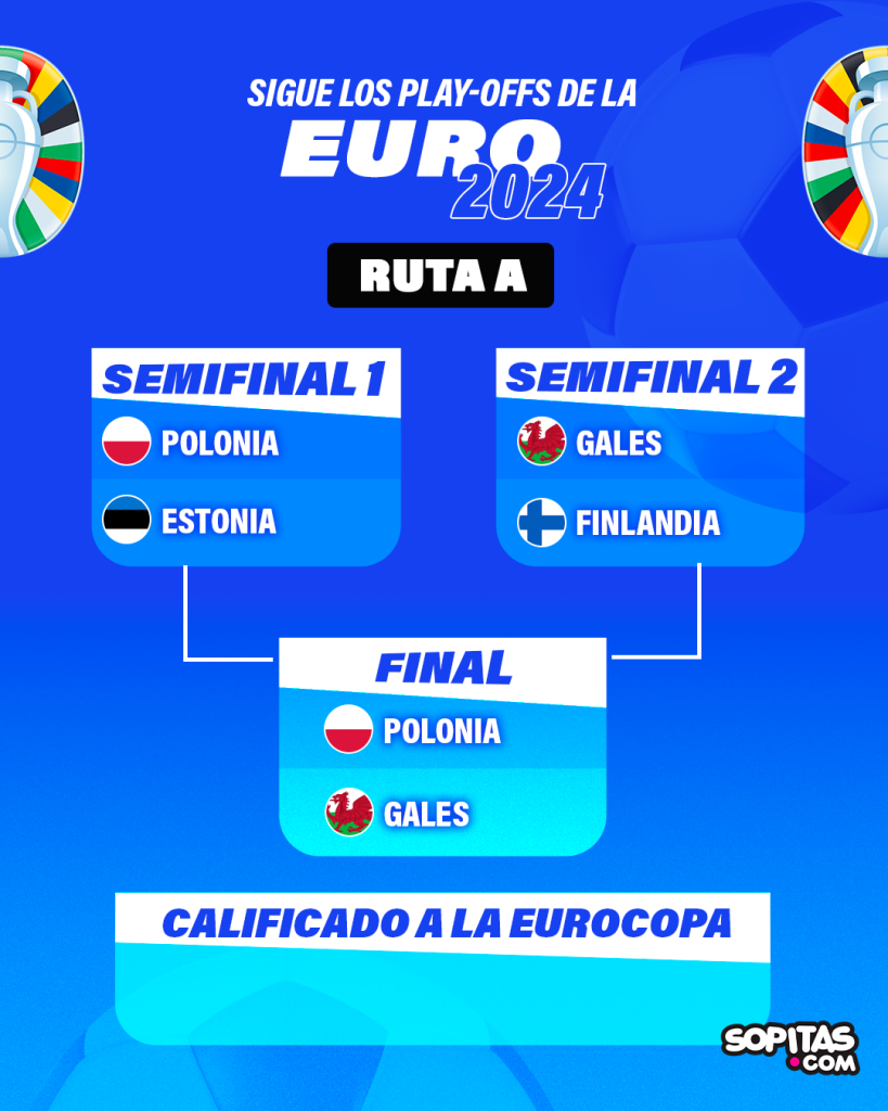 Ruta A playoffs de la Eurocopa