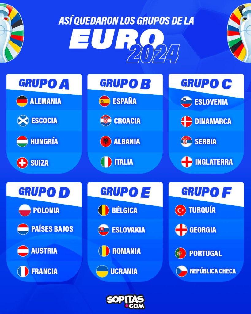 Grupos de la Eurocopa 2024