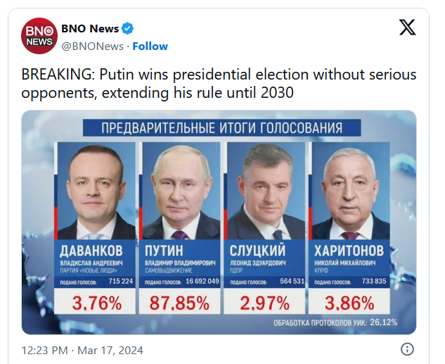 Putin gana las elecciones presidenciales de Rusia