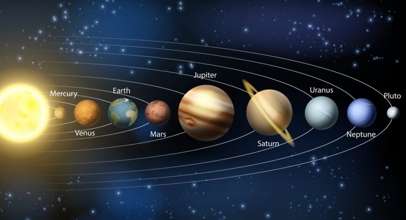 Un gráfico del Sistema Solar.