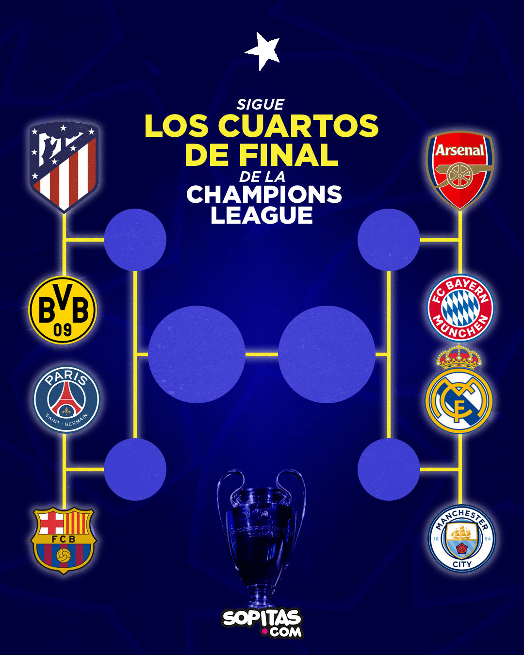 Así quedaron los cruces de cuartos de final en Champions League