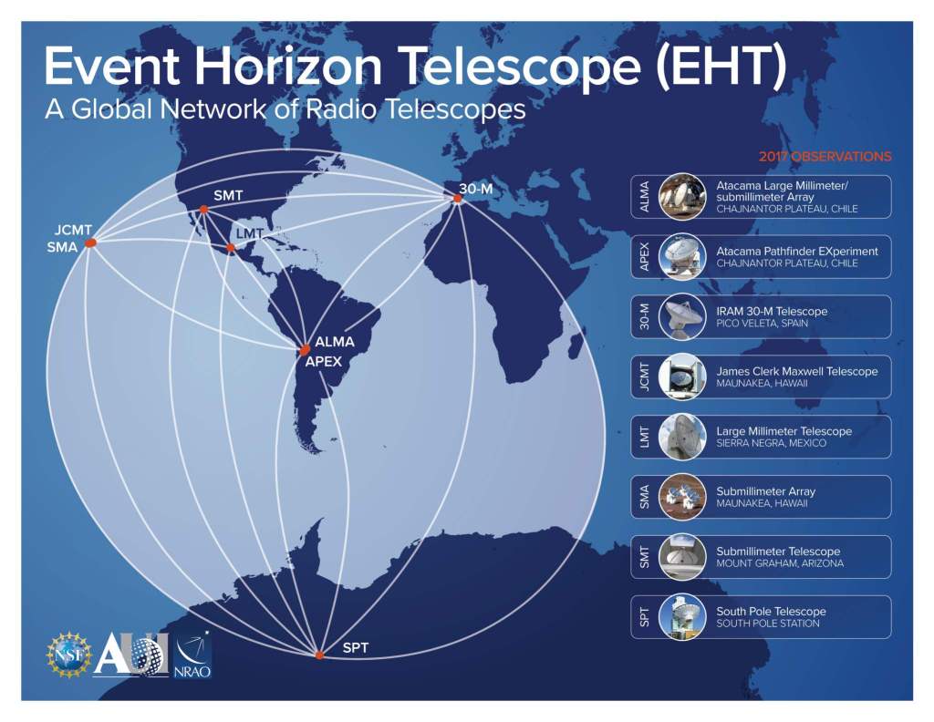 La colaboración internacional Event Horizon Telescope 