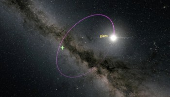 El sistema binario que tiene un agujero negro y una estrella.