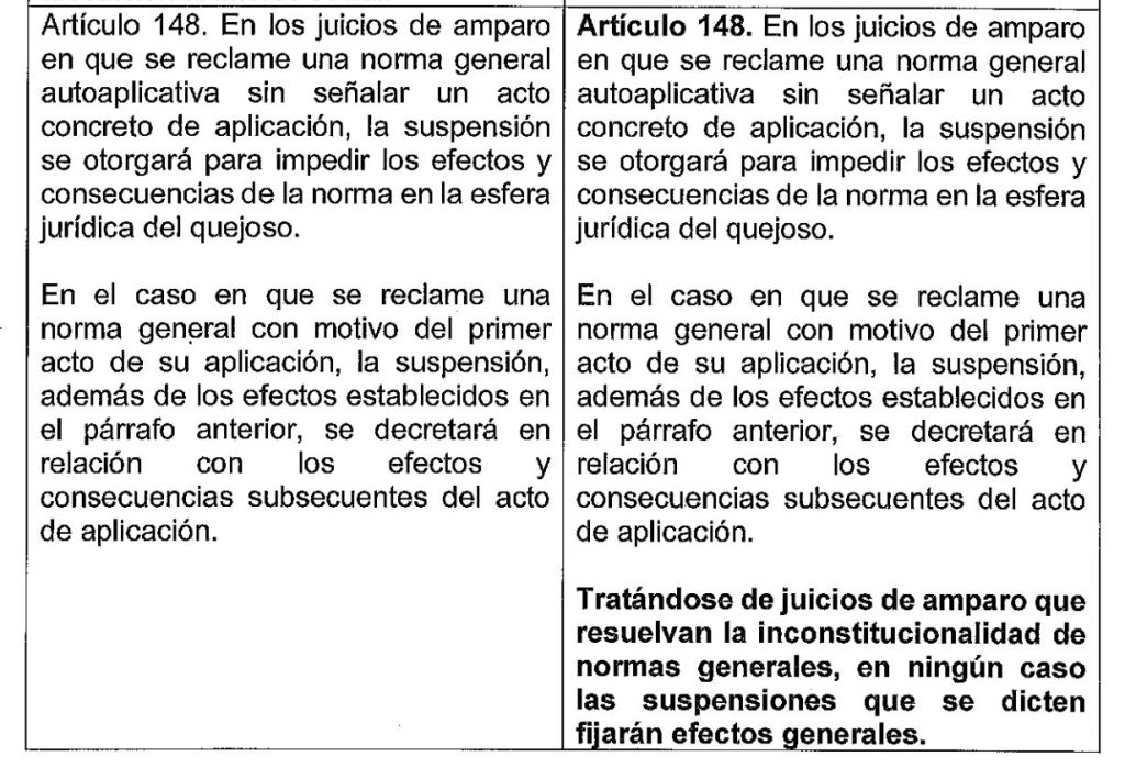 La iniciativa que presentó Ricardo Monreal en el Senado sobre la reforma a la Ley de Amparo en México.