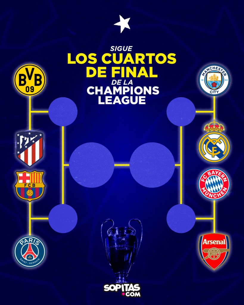 Champions League Cuartos de Final