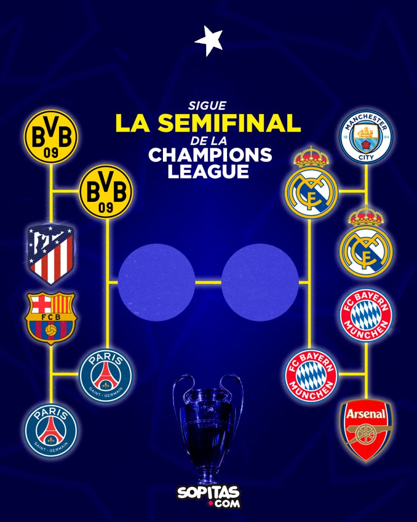 Semifinales de la Champions League