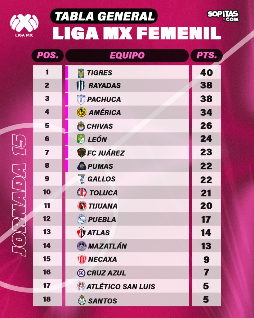 Liguilla Liga MX Femenil