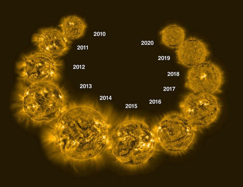 El ciclo solar del Sol