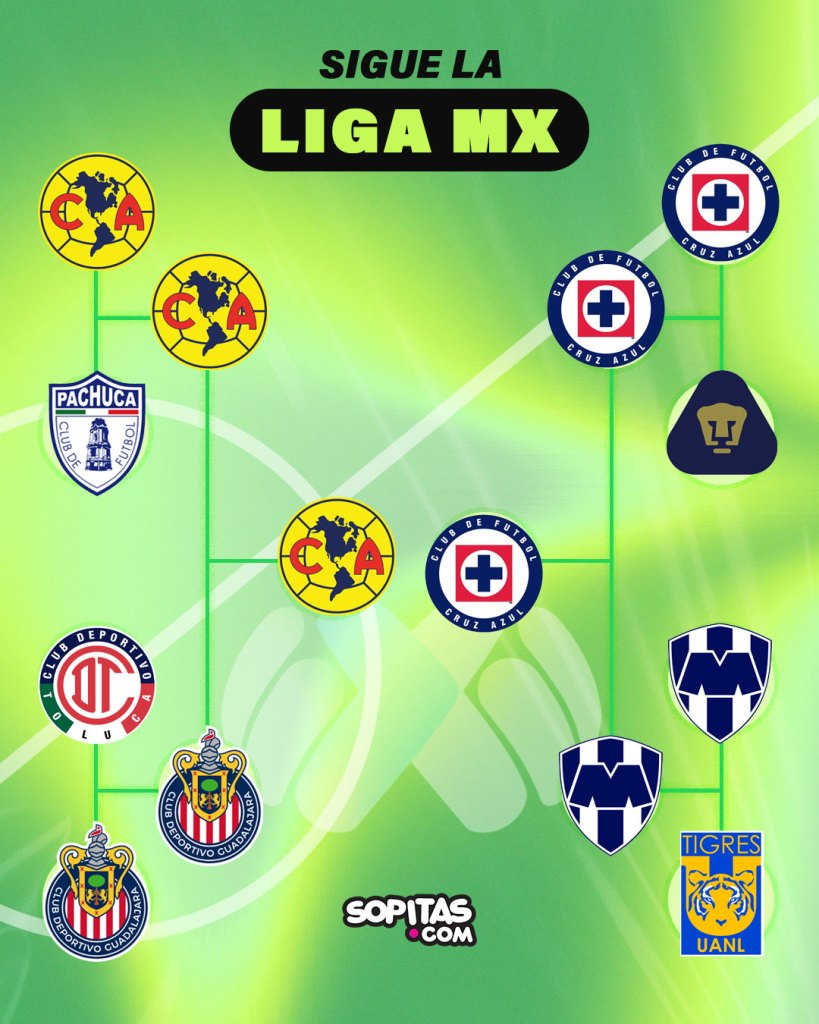 Liga MX final Clausura 2024