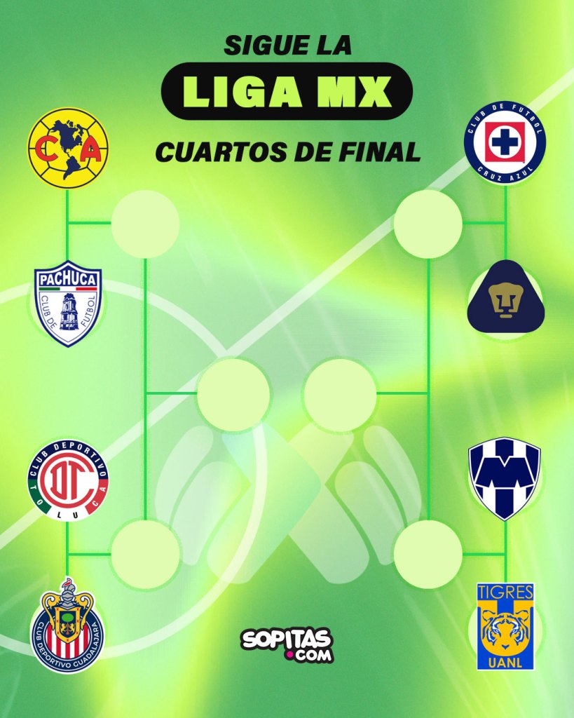 Liguilla Liga MX Cuartos de Final