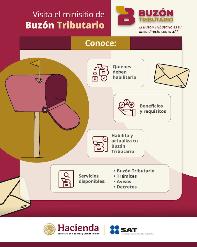 Buzón Tributario del SAT: ¿Cuándo es la fecha límite para habilitarlo y de cuánto la multa?