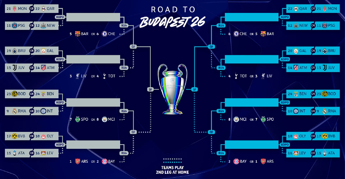 Champions League: ¿Dónde ver y cómo es el sorteo de playoffs?