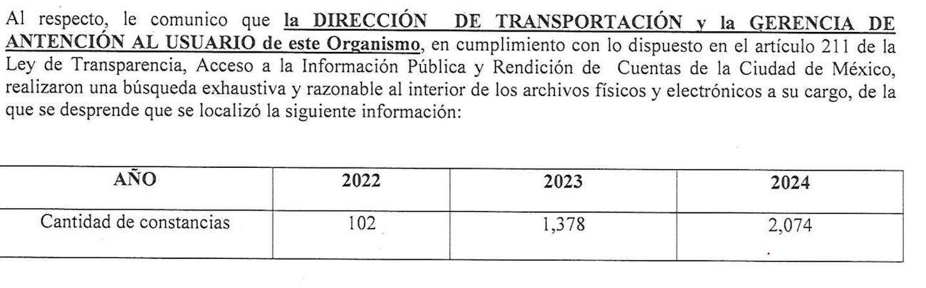 Constancias por demoras del Metro CDMX aumentaron 20 veces en dos años